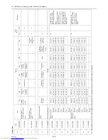 Preview for 369 page of Mitsubishi Electric PURY-P120TJMU-A Service Handbook