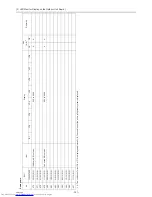 Preview for 400 page of Mitsubishi Electric PURY-P120TJMU-A Service Handbook