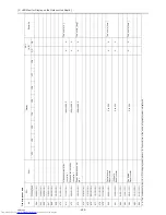 Preview for 409 page of Mitsubishi Electric PURY-P120TJMU-A Service Handbook