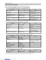 Preview for 13 page of Mitsubishi Electric PURY-P120Y(T)HMU-A Service Handbook