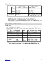 Preview for 28 page of Mitsubishi Electric PURY-P120Y(T)HMU-A Service Handbook