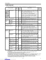 Preview for 29 page of Mitsubishi Electric PURY-P120Y(T)HMU-A Service Handbook