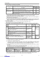 Preview for 31 page of Mitsubishi Electric PURY-P120Y(T)HMU-A Service Handbook