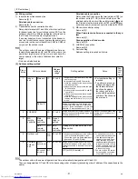 Preview for 40 page of Mitsubishi Electric PURY-P120Y(T)HMU-A Service Handbook