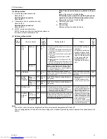 Preview for 48 page of Mitsubishi Electric PURY-P120Y(T)HMU-A Service Handbook