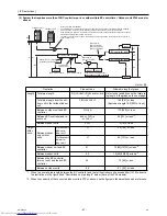 Preview for 56 page of Mitsubishi Electric PURY-P120Y(T)HMU-A Service Handbook