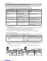 Preview for 92 page of Mitsubishi Electric PURY-P120Y(T)HMU-A Service Handbook