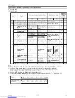 Preview for 134 page of Mitsubishi Electric PURY-P120Y(T)HMU-A Service Handbook