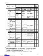 Preview for 135 page of Mitsubishi Electric PURY-P120Y(T)HMU-A Service Handbook