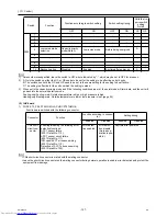 Preview for 136 page of Mitsubishi Electric PURY-P120Y(T)HMU-A Service Handbook