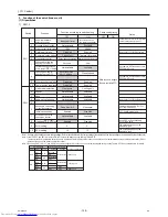 Preview for 138 page of Mitsubishi Electric PURY-P120Y(T)HMU-A Service Handbook