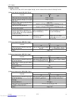 Preview for 142 page of Mitsubishi Electric PURY-P120Y(T)HMU-A Service Handbook