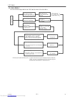 Preview for 150 page of Mitsubishi Electric PURY-P120Y(T)HMU-A Service Handbook