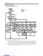 Preview for 155 page of Mitsubishi Electric PURY-P120Y(T)HMU-A Service Handbook