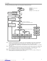 Preview for 156 page of Mitsubishi Electric PURY-P120Y(T)HMU-A Service Handbook