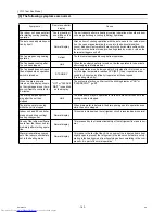 Preview for 171 page of Mitsubishi Electric PURY-P120Y(T)HMU-A Service Handbook