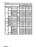 Preview for 174 page of Mitsubishi Electric PURY-P120Y(T)HMU-A Service Handbook