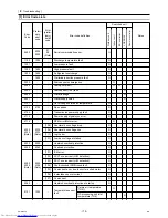 Preview for 188 page of Mitsubishi Electric PURY-P120Y(T)HMU-A Service Handbook