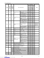 Preview for 189 page of Mitsubishi Electric PURY-P120Y(T)HMU-A Service Handbook