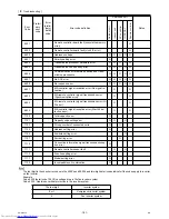 Preview for 190 page of Mitsubishi Electric PURY-P120Y(T)HMU-A Service Handbook