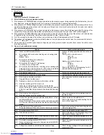 Preview for 195 page of Mitsubishi Electric PURY-P120Y(T)HMU-A Service Handbook