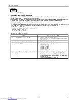 Preview for 201 page of Mitsubishi Electric PURY-P120Y(T)HMU-A Service Handbook