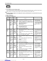 Preview for 243 page of Mitsubishi Electric PURY-P120Y(T)HMU-A Service Handbook