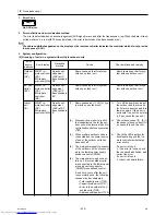 Preview for 244 page of Mitsubishi Electric PURY-P120Y(T)HMU-A Service Handbook