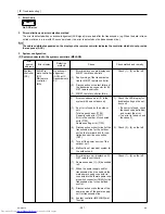 Preview for 250 page of Mitsubishi Electric PURY-P120Y(T)HMU-A Service Handbook