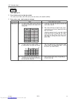 Preview for 257 page of Mitsubishi Electric PURY-P120Y(T)HMU-A Service Handbook