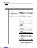 Preview for 263 page of Mitsubishi Electric PURY-P120Y(T)HMU-A Service Handbook