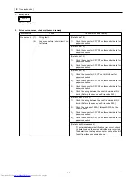 Preview for 264 page of Mitsubishi Electric PURY-P120Y(T)HMU-A Service Handbook