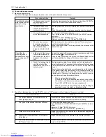 Preview for 280 page of Mitsubishi Electric PURY-P120Y(T)HMU-A Service Handbook