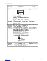 Preview for 290 page of Mitsubishi Electric PURY-P120Y(T)HMU-A Service Handbook