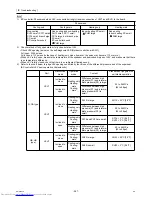 Preview for 296 page of Mitsubishi Electric PURY-P120Y(T)HMU-A Service Handbook