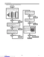 Preview for 298 page of Mitsubishi Electric PURY-P120Y(T)HMU-A Service Handbook