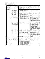 Preview for 304 page of Mitsubishi Electric PURY-P120Y(T)HMU-A Service Handbook