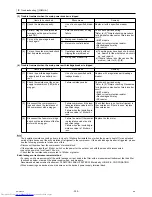 Preview for 314 page of Mitsubishi Electric PURY-P120Y(T)HMU-A Service Handbook