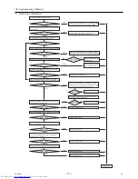 Preview for 320 page of Mitsubishi Electric PURY-P120Y(T)HMU-A Service Handbook