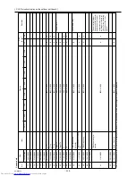 Preview for 348 page of Mitsubishi Electric PURY-P120Y(T)HMU-A Service Handbook