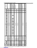 Preview for 350 page of Mitsubishi Electric PURY-P120Y(T)HMU-A Service Handbook