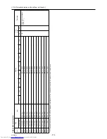 Preview for 384 page of Mitsubishi Electric PURY-P120Y(T)HMU-A Service Handbook