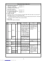 Предварительный просмотр 27 страницы Mitsubishi Electric PURY-P200 Service Handbook