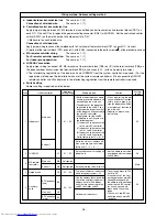 Предварительный просмотр 31 страницы Mitsubishi Electric PURY-P200 Service Handbook