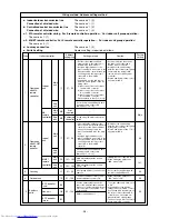 Предварительный просмотр 39 страницы Mitsubishi Electric PURY-P200 Service Handbook