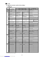 Предварительный просмотр 89 страницы Mitsubishi Electric PURY-P200 Service Handbook