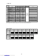 Предварительный просмотр 91 страницы Mitsubishi Electric PURY-P200 Service Handbook