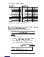 Предварительный просмотр 99 страницы Mitsubishi Electric PURY-P200 Service Handbook