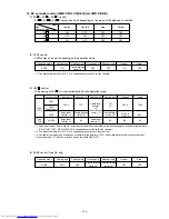 Предварительный просмотр 103 страницы Mitsubishi Electric PURY-P200 Service Handbook