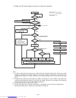 Предварительный просмотр 106 страницы Mitsubishi Electric PURY-P200 Service Handbook